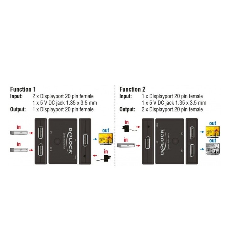 DisplayPort 2 - 1 Umschalter bidirektional 4K 60 Hz, DisplayPort Switch