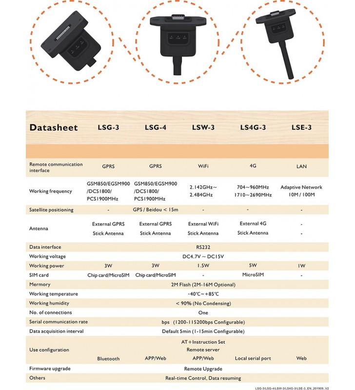 Chiavetta Ethernet per inverter Sofar LSG-3