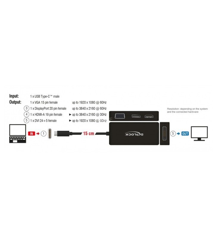 Adapter USB-C (Stecker)  VGA + HDMI + DVI + DisplayPort (Buchse)