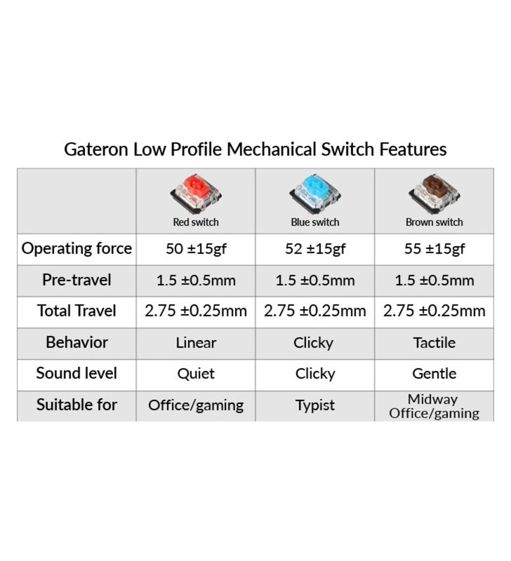 Gateron Low Profile Mechanical Blue Switch-Set, Tastenschalter