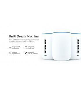 Ubiquiti UniFi Dream Machine "UDM"